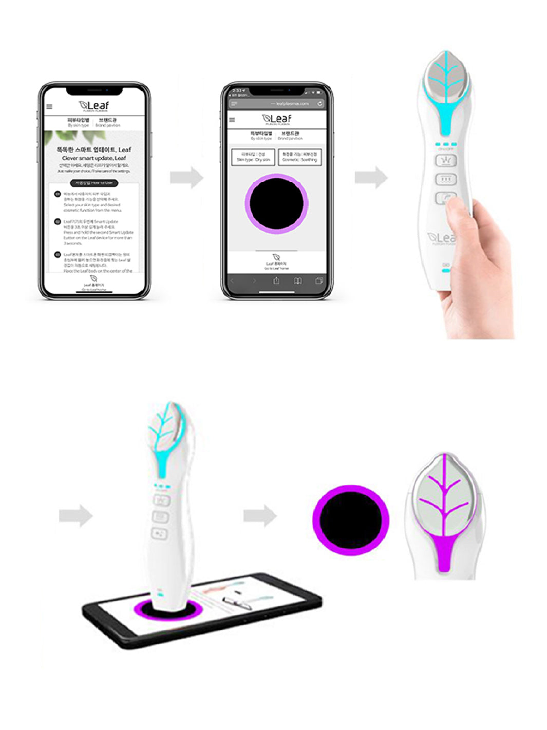 Leaf Fusion Plasma Set with Serums